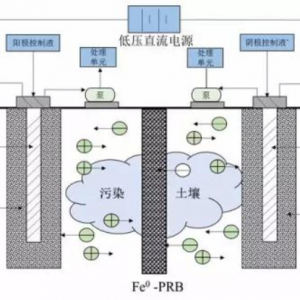 NFJ-系列PRB填充介质