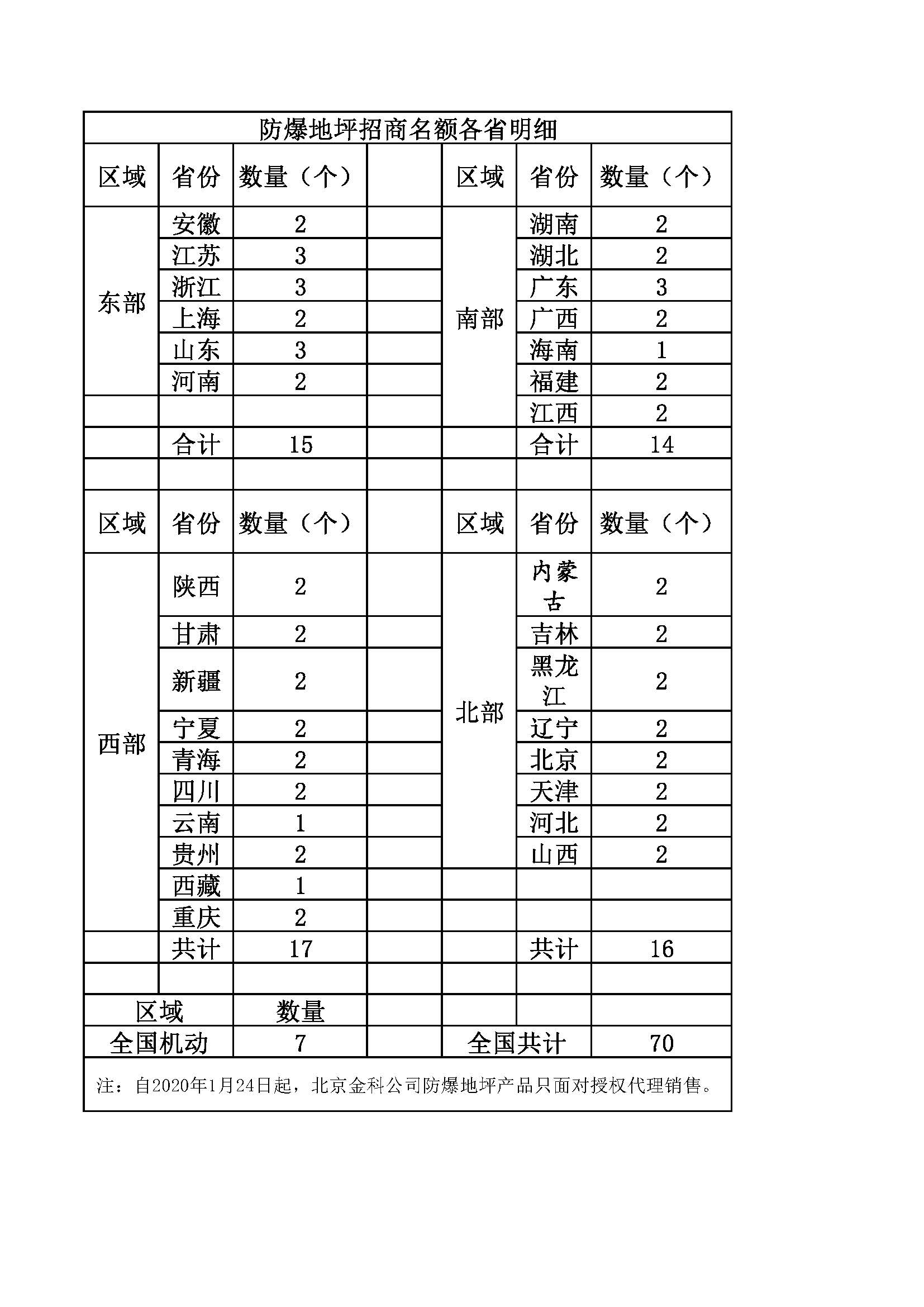 防爆地坪招商名额各省明细.jpg